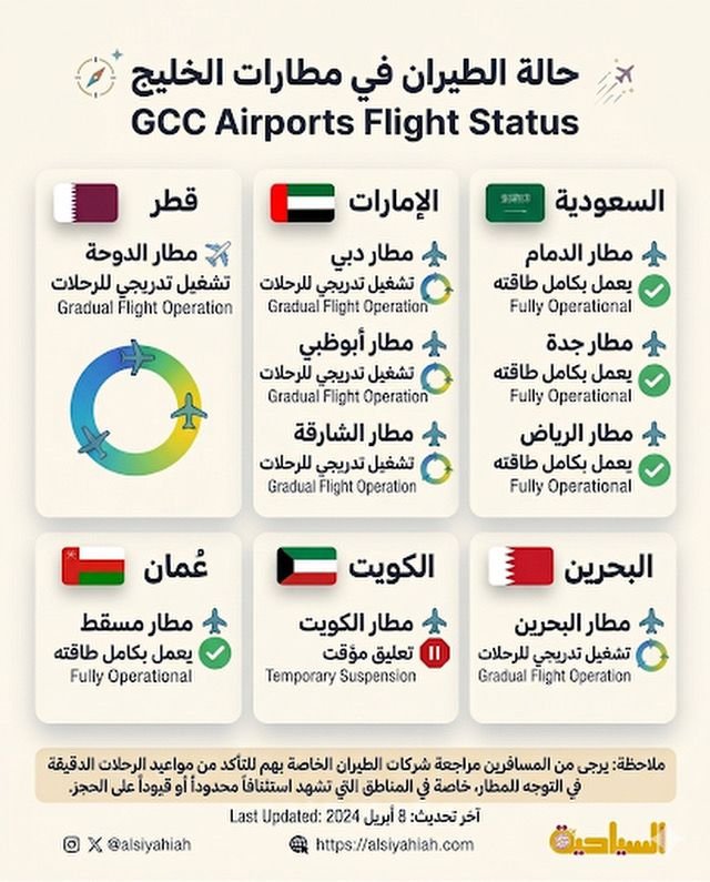 حالة الطيران في مطارات الخليج 8 ابريل 2026