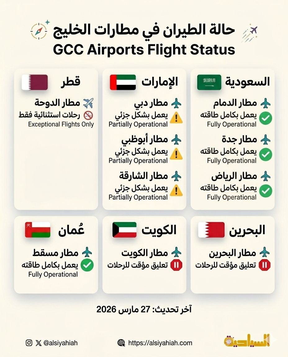 حالة الطيران في مطارات الخليج
