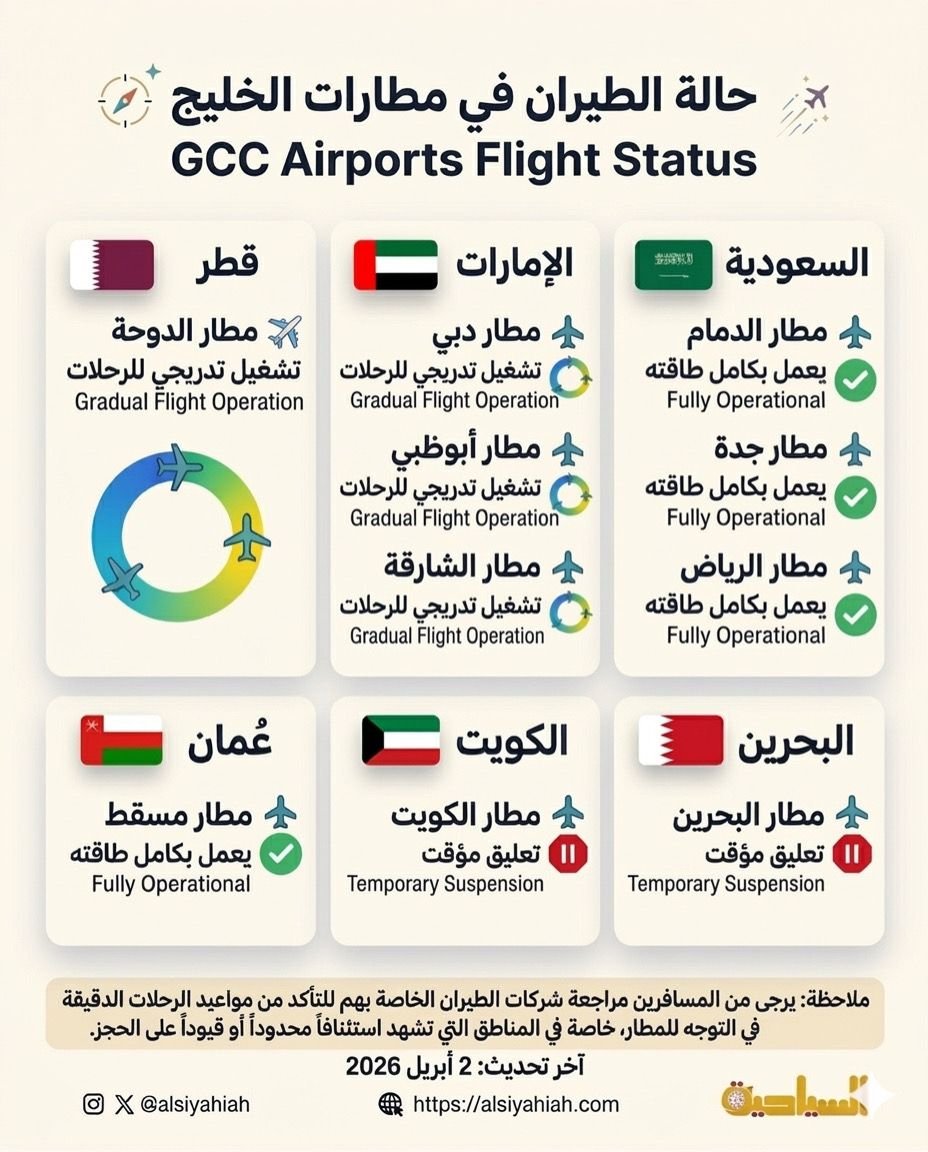 تحديث حالة الطيران في مطارات الخليج 2 ابريل 2026