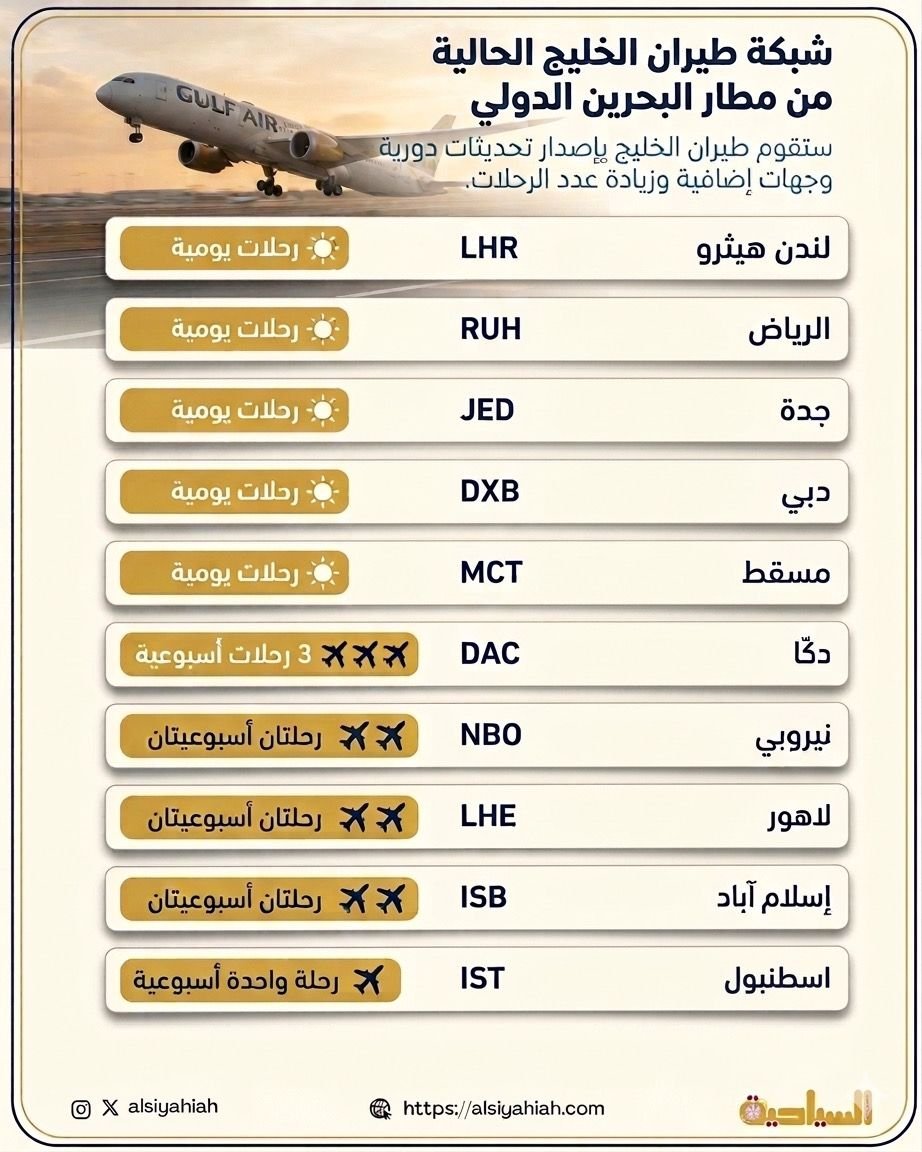 شبكة طيران الخليج الحالية من مطار البحرين الدولي